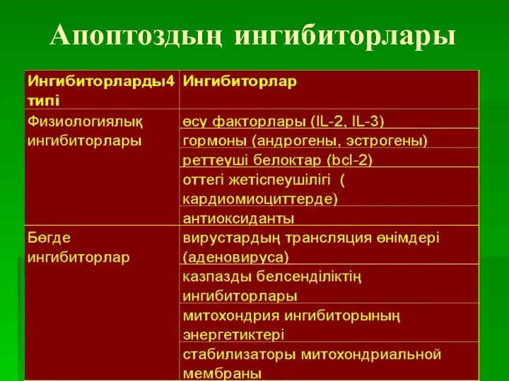 Апоптоздың ингибиторлары