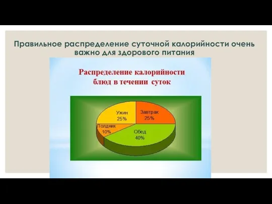 Правильное распределение суточной калорийности очень важно для здорового питания