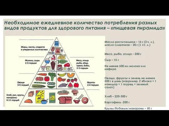 Необходимое ежедневное количество потребления разных видов продуктов для здорового питания