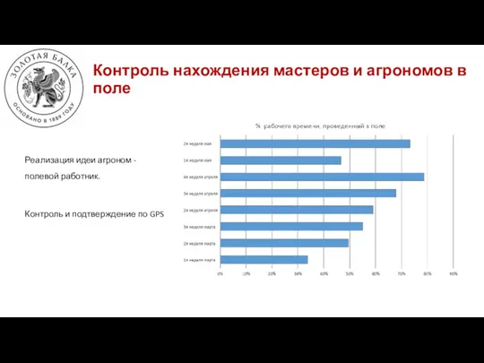 Контроль нахождения мастеров и агрономов в поле Реализация идеи агроном - полевой работник.