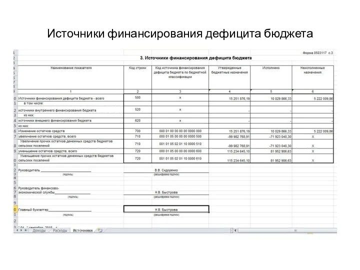 Источники финансирования дефицита бюджета