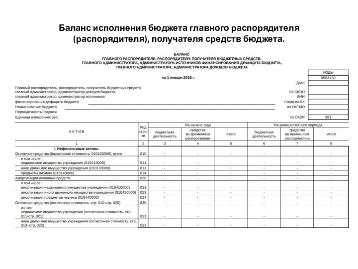 Баланс исполнения бюджета главного распорядителя (распорядителя), получателя средств бюджета.