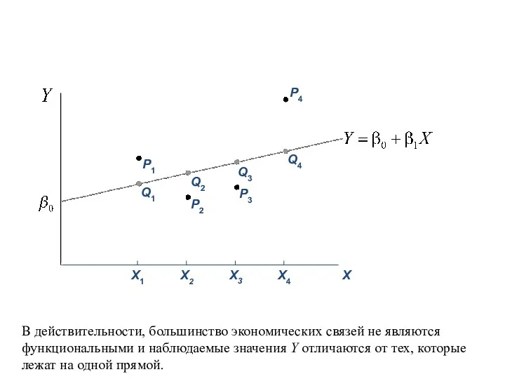 В действительности, большинство экономических связей не являются функциональными и наблюдаемые значения Y отличаются