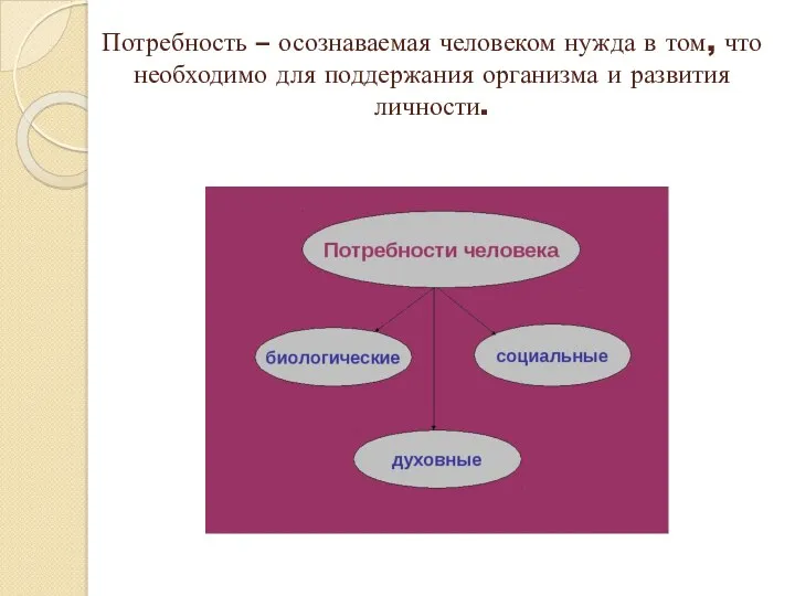 Потребность – осознаваемая человеком нужда в том, что необходимо для поддержания организма и развития личности.