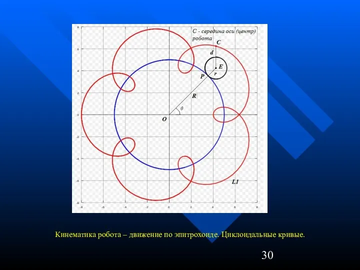 Кинематика робота – движение по эпитрохоиде. Циклоидальные кривые.