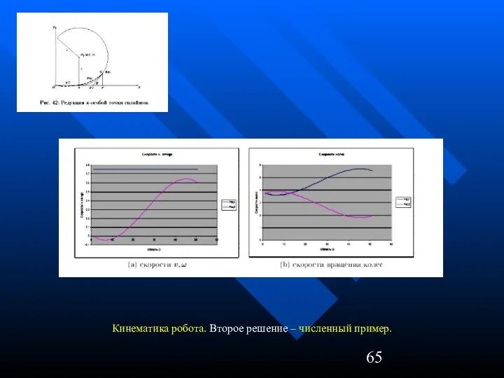 Кинематика робота. Второе решение – численный пример.