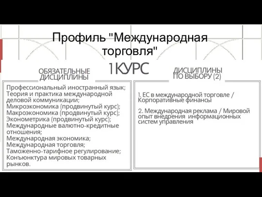 Профиль "Международная торговля"