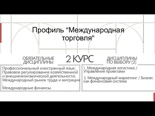 Профиль "Международная торговля"