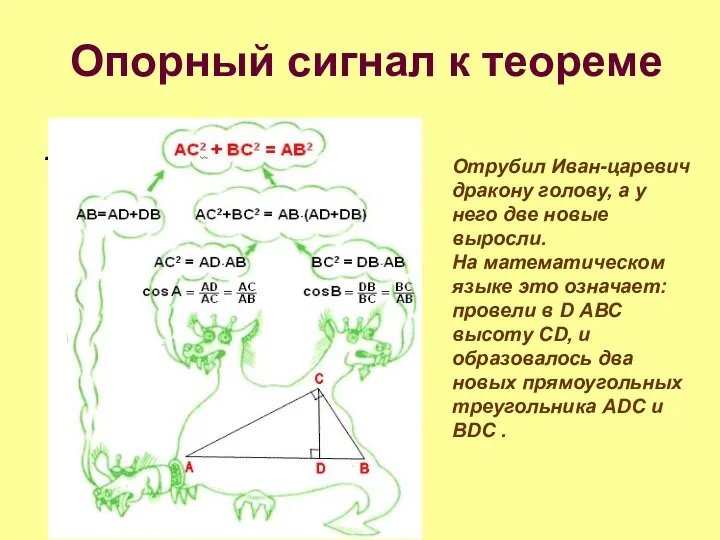 Опорный сигнал к теореме . «Имеется водоем со стороной . Отрубил Иван-царевич дракону