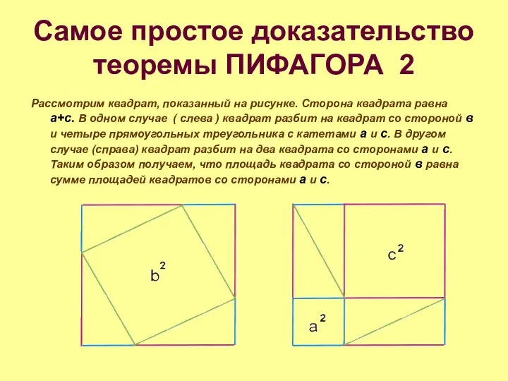 Самое простое доказательство теоремы ПИФАГОРА 2 Рассмотрим квадрат, показанный на рисунке. Сторона квадрата