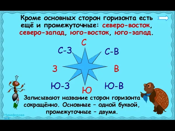 Кроме основных сторон горизонта есть ещё и промежуточные: северо-восток, северо-запад,