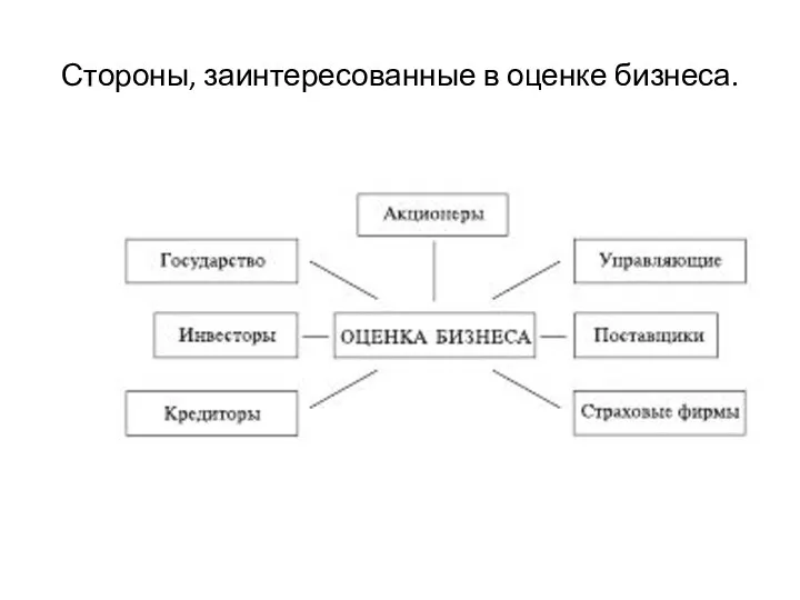 Стороны, заинтересованные в оценке бизнеса.