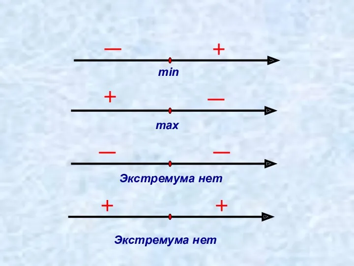 min max Экстремума нет Экстремума нет