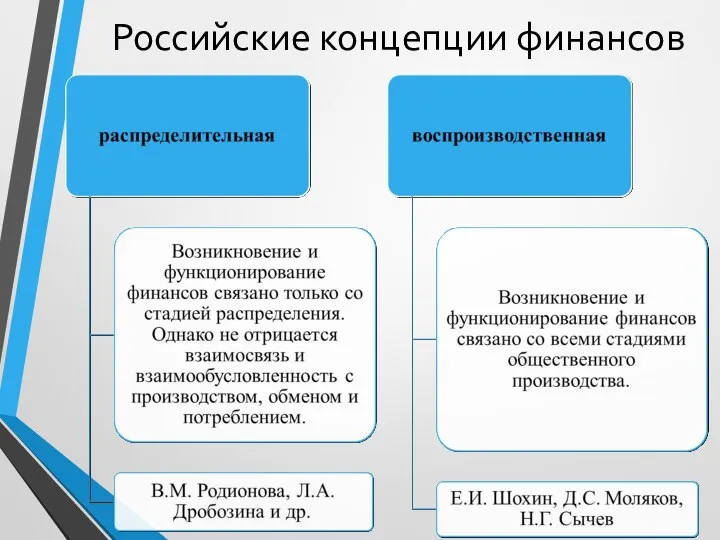 Российские концепции финансов