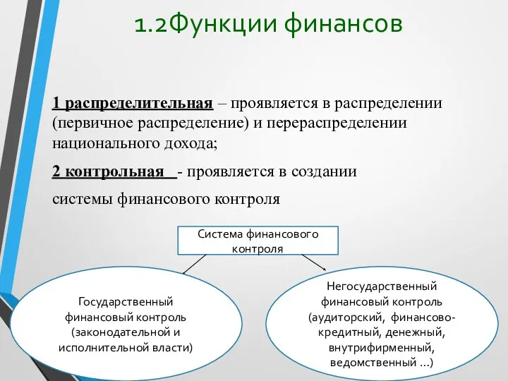 Система финансового контроля 1.2Функции финансов 1 распределительная – проявляется в