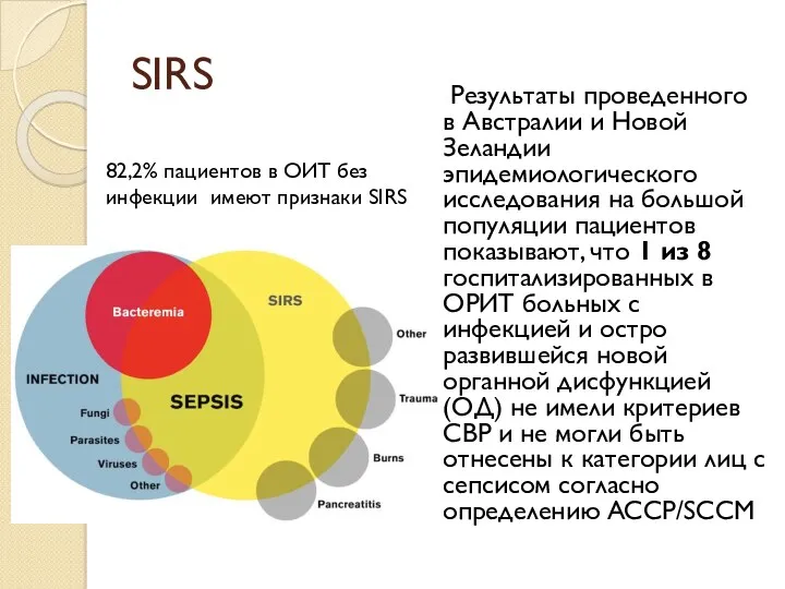 SIRS Результаты проведенного в Австралии и Новой Зеландии эпидемиологического исследования