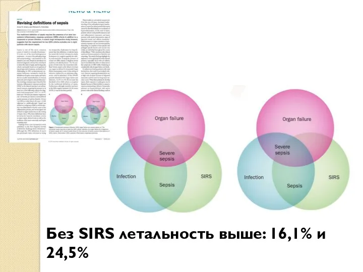 Без SIRS летальность выше: 16,1% и 24,5%