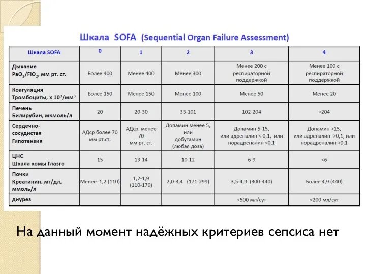 На данный момент надёжных критериев сепсиса нет