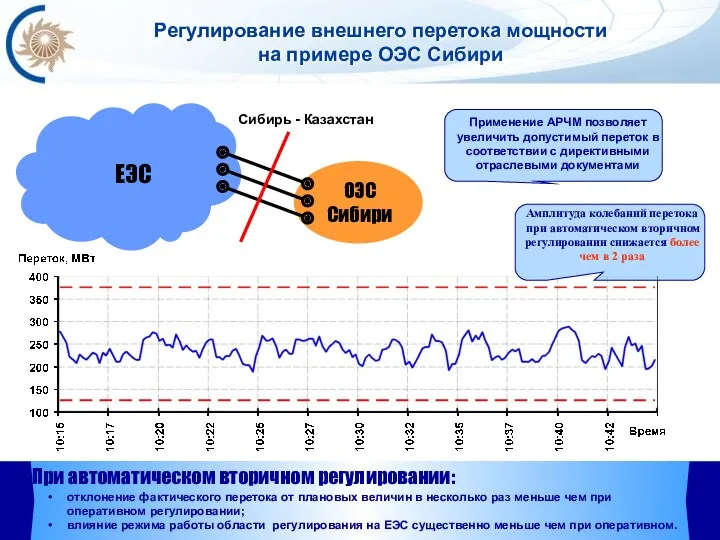 Регулирование внешнего перетока мощности на примере ОЭС Сибири При автоматическом