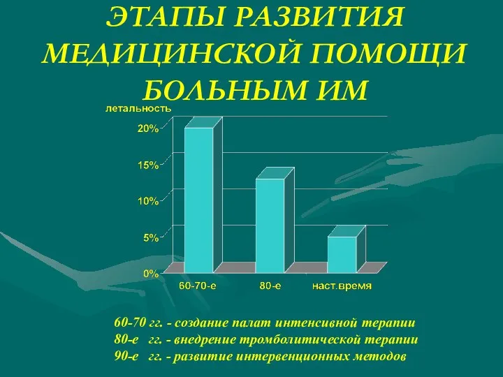 ЭТАПЫ РАЗВИТИЯ МЕДИЦИНСКОЙ ПОМОЩИ БОЛЬНЫМ ИМ 60-70 гг. - создание палат интенсивной терапии