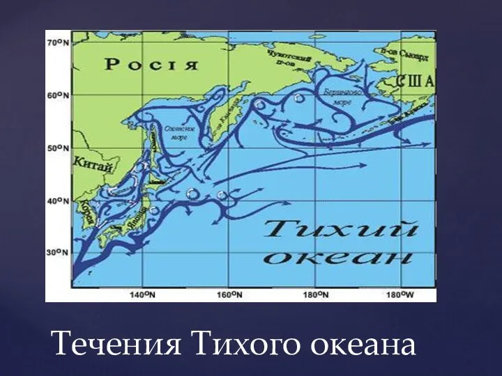 Течения Тихого океана