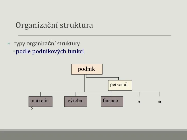 Organizační struktura typy organizační struktury podle podnikových funkcí podnik personál marketing výroba finance * *