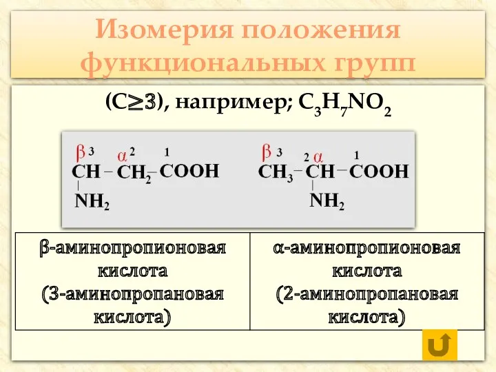 Изомерия положения функциональных групп (С≥3), например; С3H7NO2