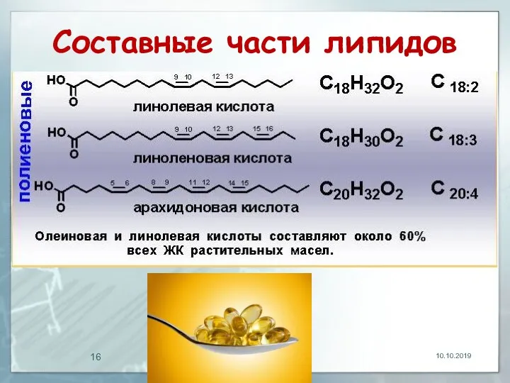 Составные части липидов 10.10.2019