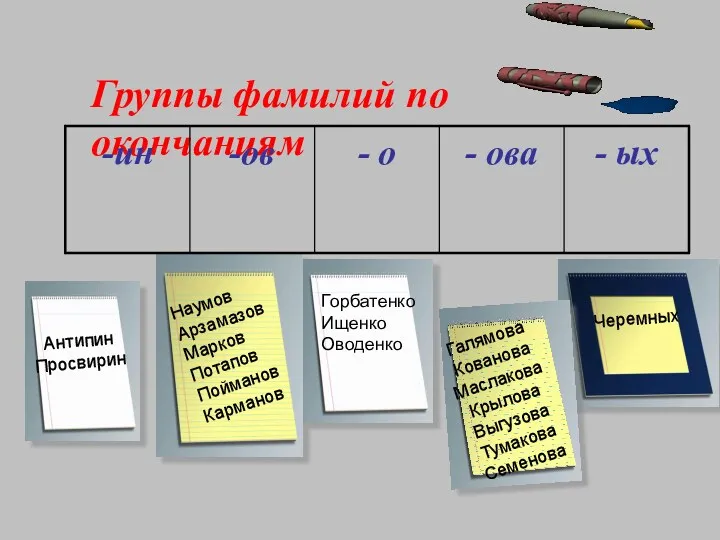 Группы фамилий по окончаниям Антипин Просвирин Наумов Арзамазов Марков Потапов