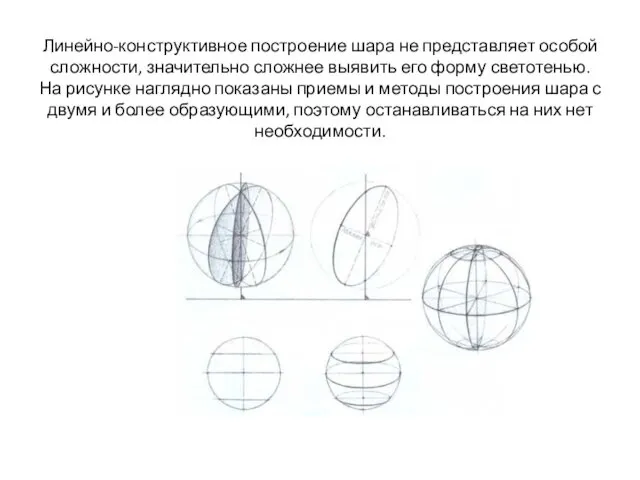 Линейно-конструктивное построение шара не представляет особой сложности, значительно сложнее выявить