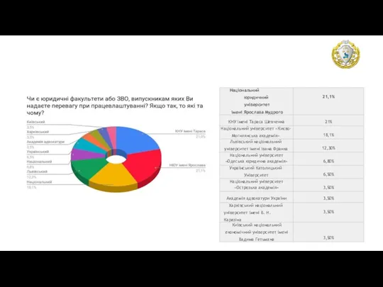 ОПИТУВАННЯ ЩОДО ЗВО ТА ПЕРСПЕКТИВ ПРАЦЕВЛАШТУВАННЯ ВИПУСКНИКІВ НЮУ ІМЕНІ ЯРОСЛАВА МУДРОГО