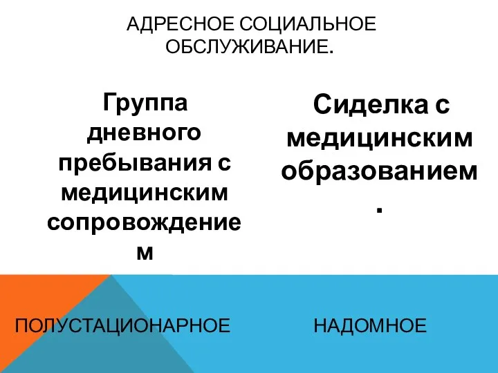 АДРЕСНОЕ СОЦИАЛЬНОЕ ОБСЛУЖИВАНИЕ. ПОЛУСТАЦИОНАРНОЕ Группа дневного пребывания с медицинским сопровождением НАДОМНОЕ Сиделка с медицинским образованием.