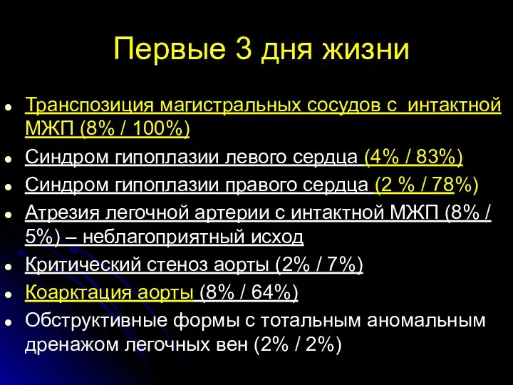 Первые 3 дня жизни Транспозиция магистральных сосудов с интактной МЖП