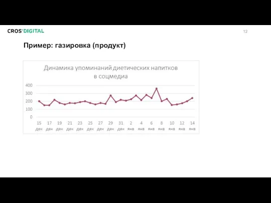 Пример: газировка (продукт)