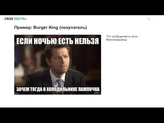 Пример: Burger King (покупатель) 7% сообщений в сети - #ночнойдожор