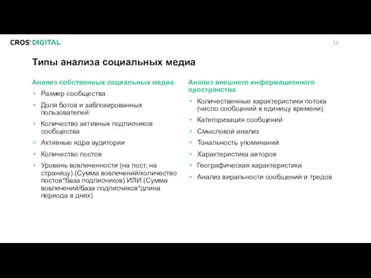 Типы анализа социальных медиа Анализ собственных социальных медиа Размер сообщества