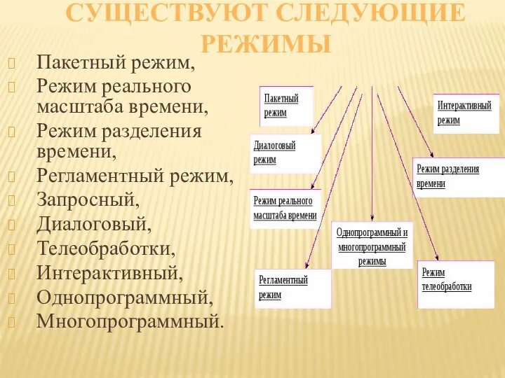 СУЩЕСТВУЮТ СЛЕДУЮЩИЕ РЕЖИМЫ Пакетный режим, Режим реального масштаба времени, Режим