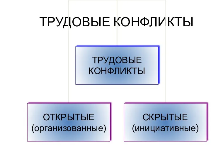 ТРУДОВЫЕ КОНФЛИКТЫ