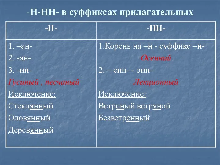 -Н-НН- в суффиксах прилагательных