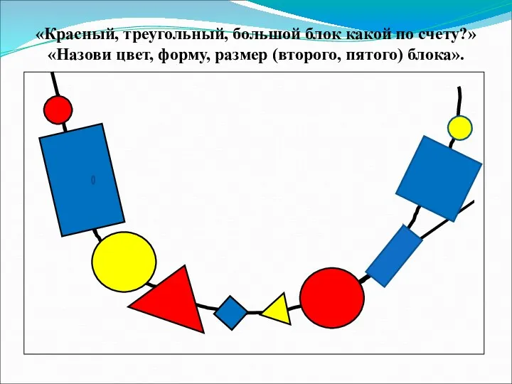 «Красный, треугольный, большой блок какой по счету?» «Назови цвет, форму, размер (второго, пятого) блока».