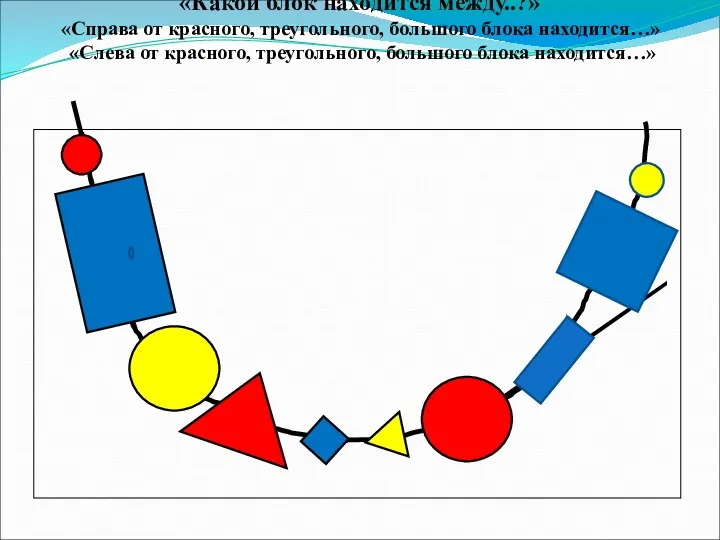 «Какой блок находится между..?» «Справа от красного, треугольного, большого блока