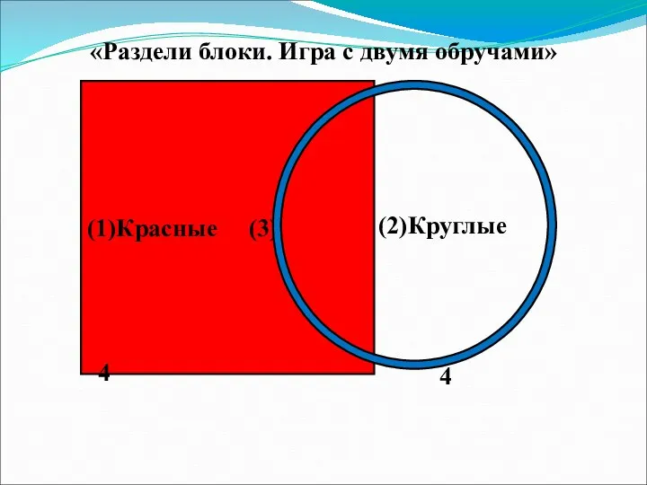 (1)Красные (3) «Раздели блоки. Игра с двумя обручами» (2)Круглые 4 4