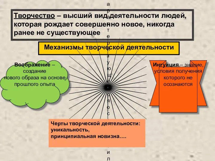 Творчество – высший вид деятельности людей, которая рождает совершенно новое,