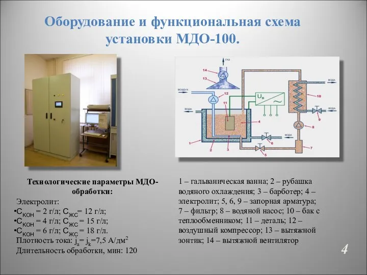 Оборудование и функциональная схема установки МДО-100. 1 – гальваническая ванна;