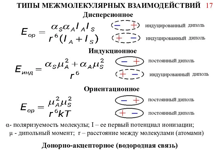 ТИПЫ МЕЖМОЛЕКУЛЯРНЫХ ВЗАИМОДЕЙСТВИЙ Дисперсионное Индукционное Ориентационное - поляризуемость молекулы; I