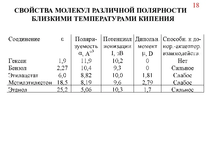 СВОЙСТВА МОЛЕКУЛ РАЗЛИЧНОЙ ПОЛЯРНОСТИ С БЛИЗКИМИ ТЕМПЕРАТУРАМИ КИПЕНИЯ 18