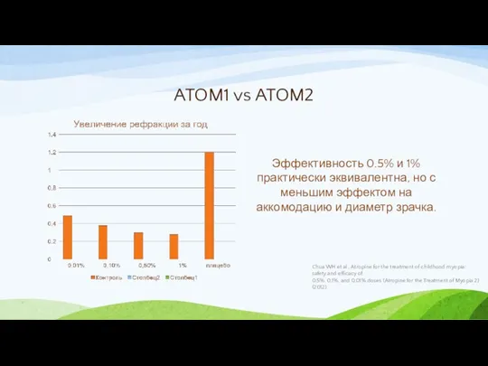 ATOM1 vs ATOM2 Эффективность 0.5% и 1% практически эквивалентна, но