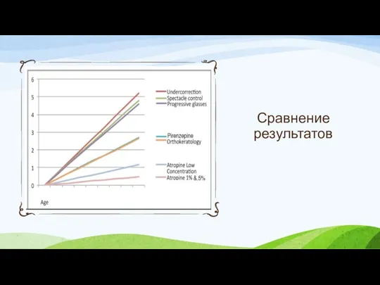 Сравнение результатов