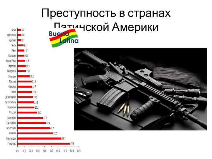 Преступность в странах Латинской Америки