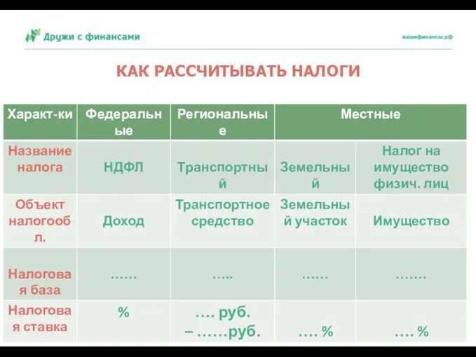 КАК РАССЧИТЫВАТЬ НАЛОГИ